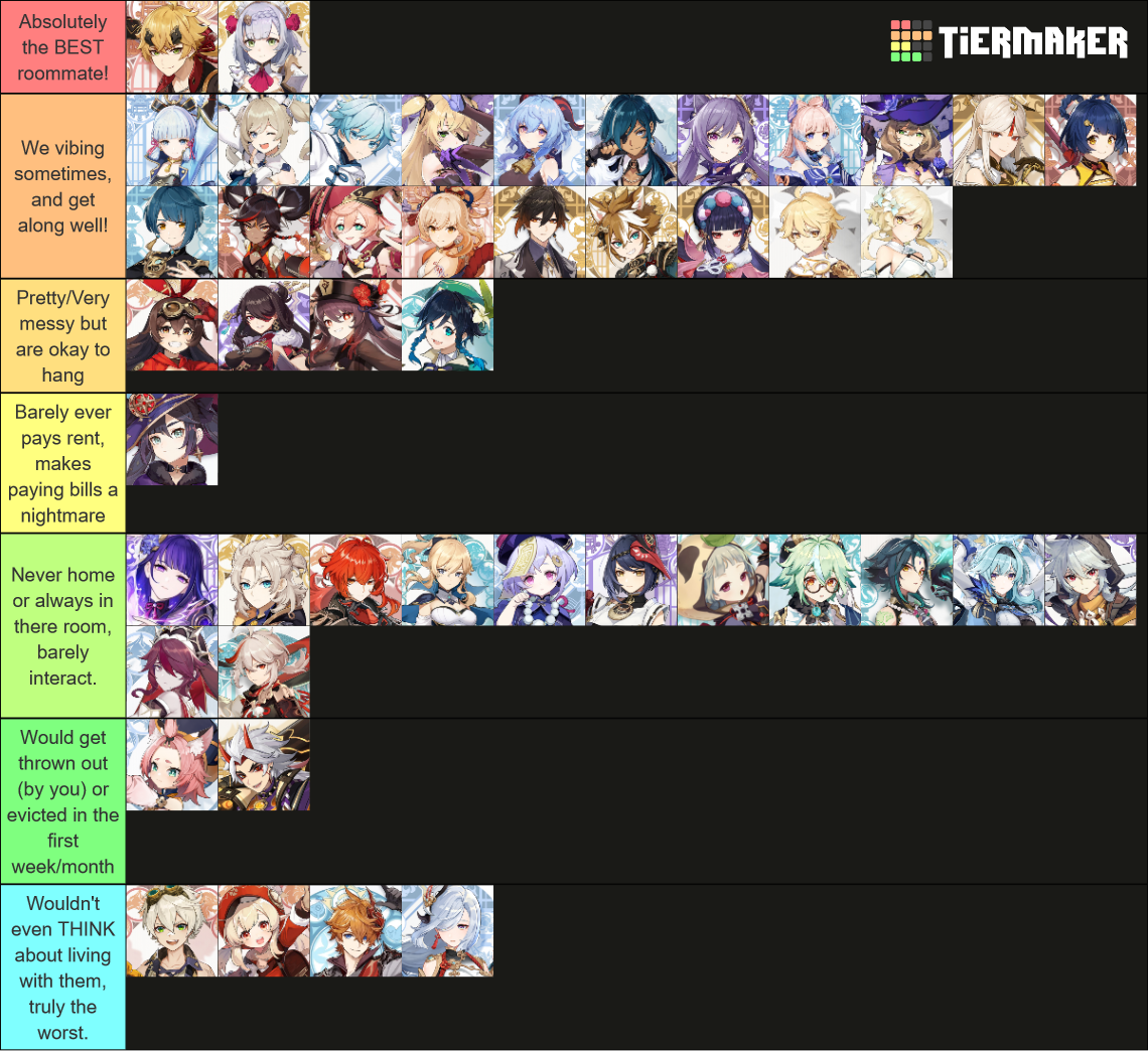 Genshin Impact characters as roommates Tier List (Community Rankings ...