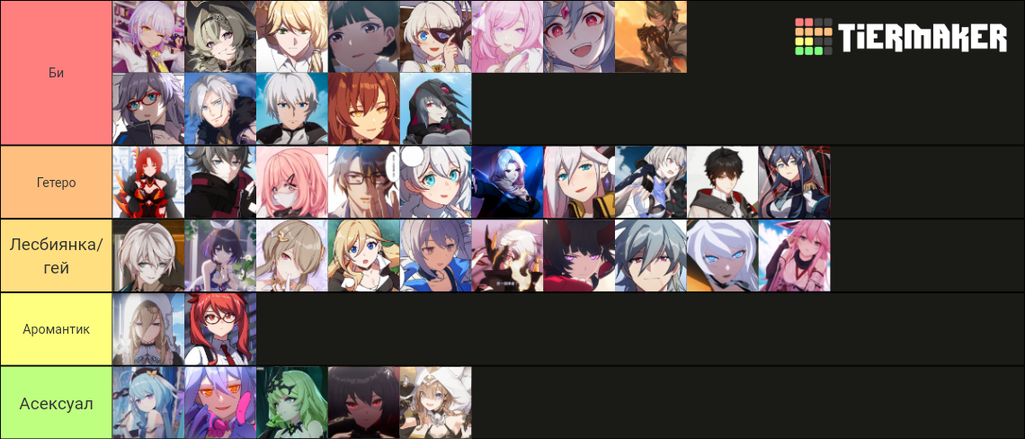 Honkai Impact 3rd characters ranking Tier List (Community Rankings ...