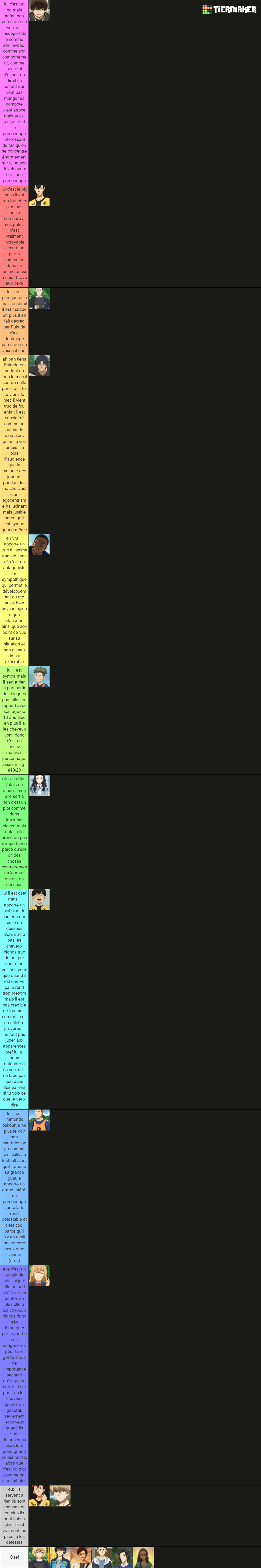 Ao Ashi Characters Tier List (Community Rankings) - TierMaker