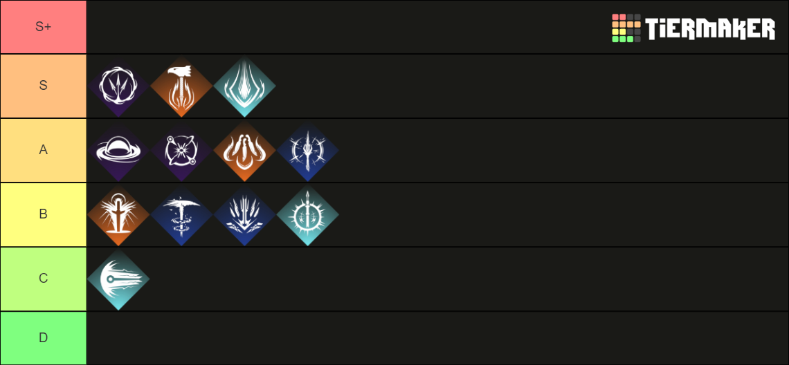 Destiny 2, Subclass 3.0 (Season Of Plunder) Tier List (Community ...