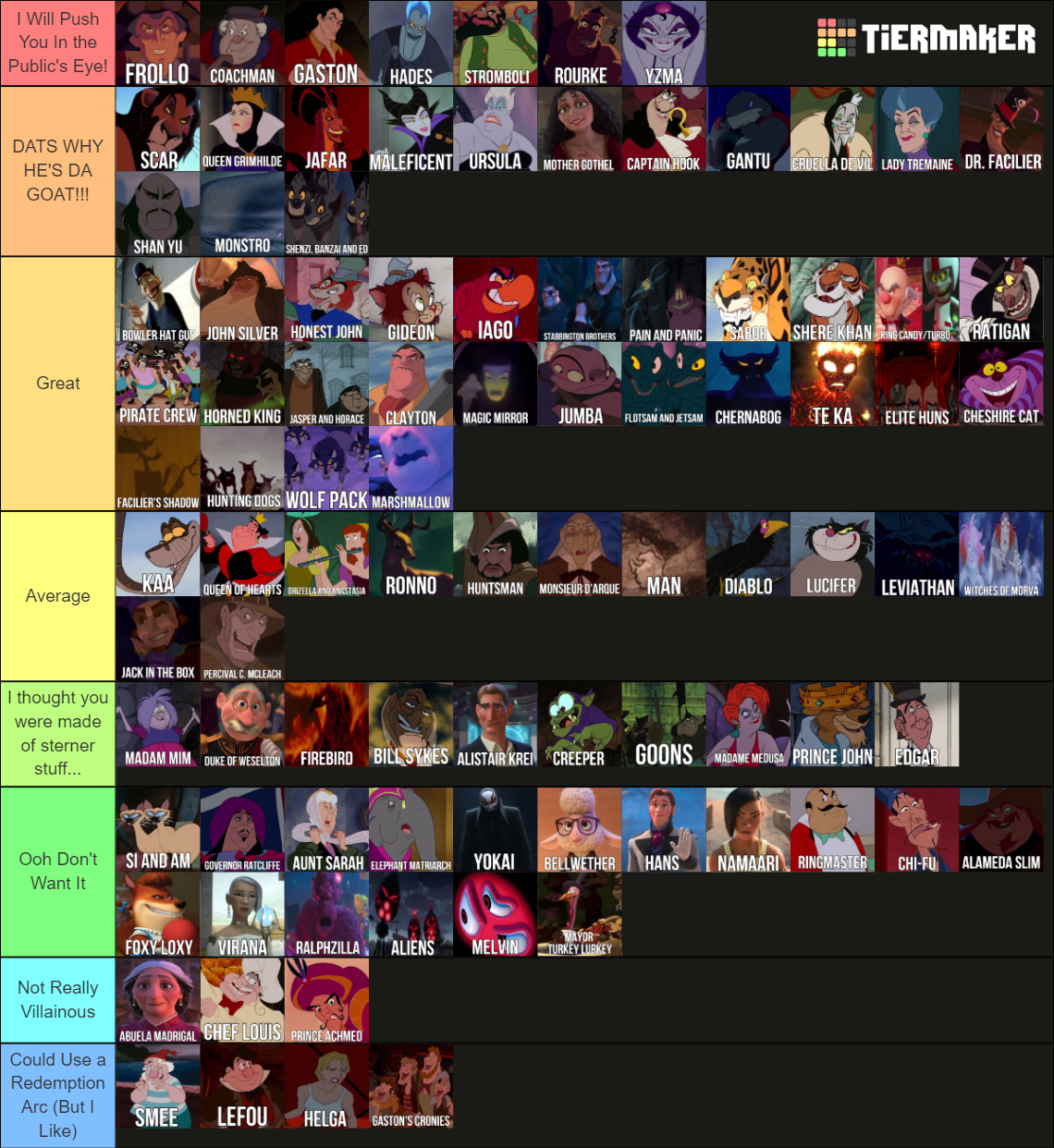 Ultimate Disney Villain and Antagonist (Fourth Edition) Tier List ...