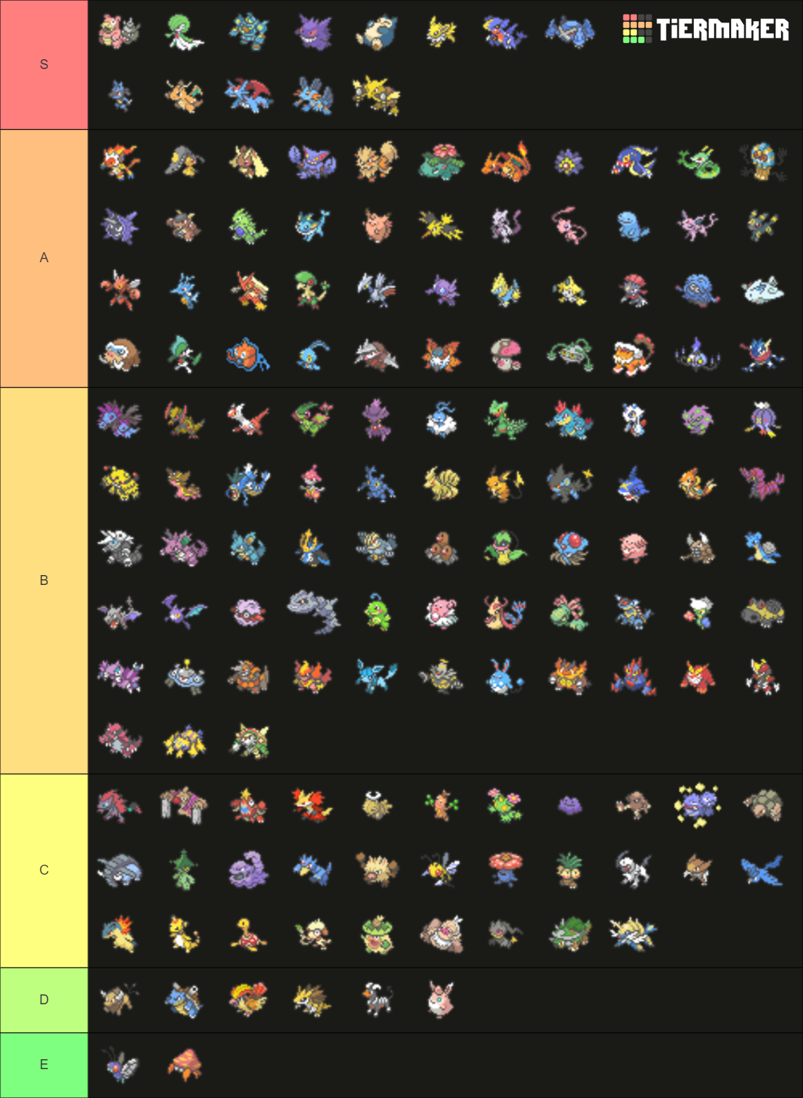 Every Pokemon Competitive Tier List (Community Rankings) - TierMaker
