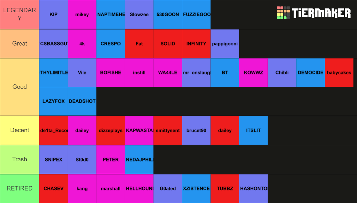 WOLVES DEN TARKOV TIER LIST Tier List Rankings) TierMaker