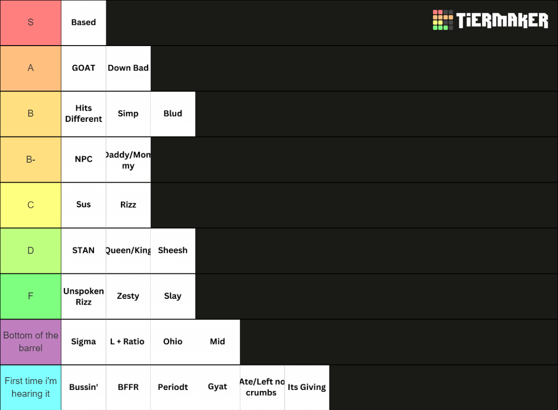 Gen Z Slang Tier List Rankings) TierMaker