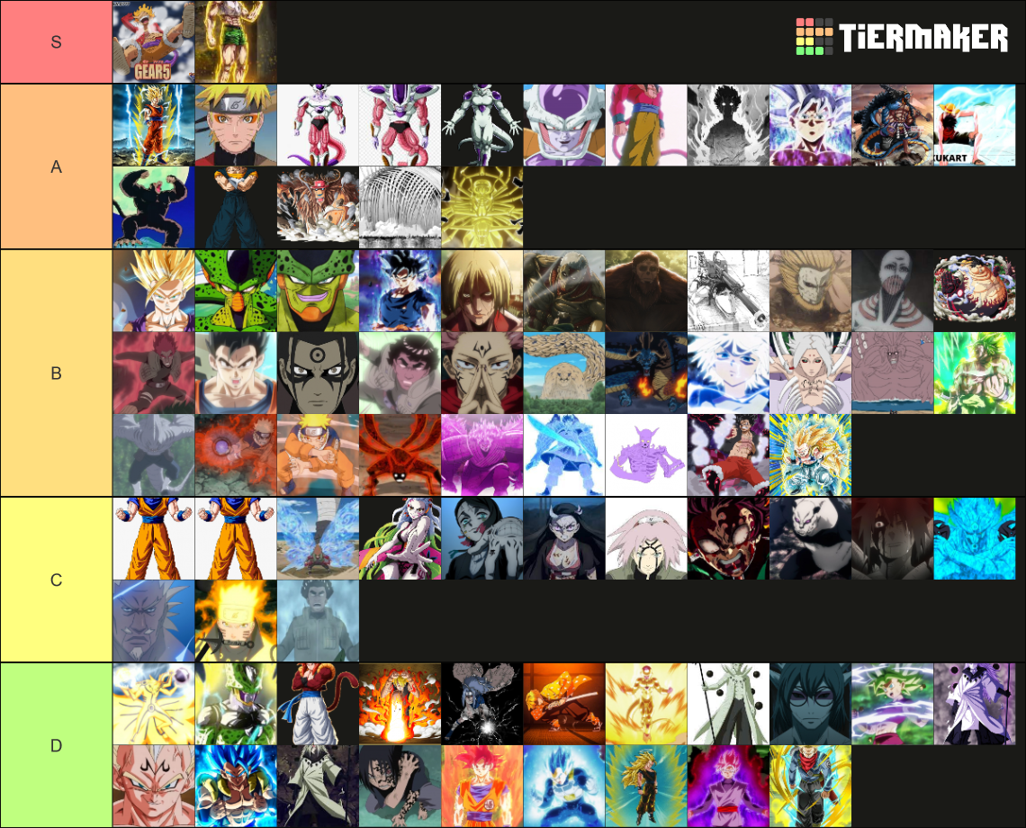 Anime Transformation Tier List (Community Rankings) - TierMaker