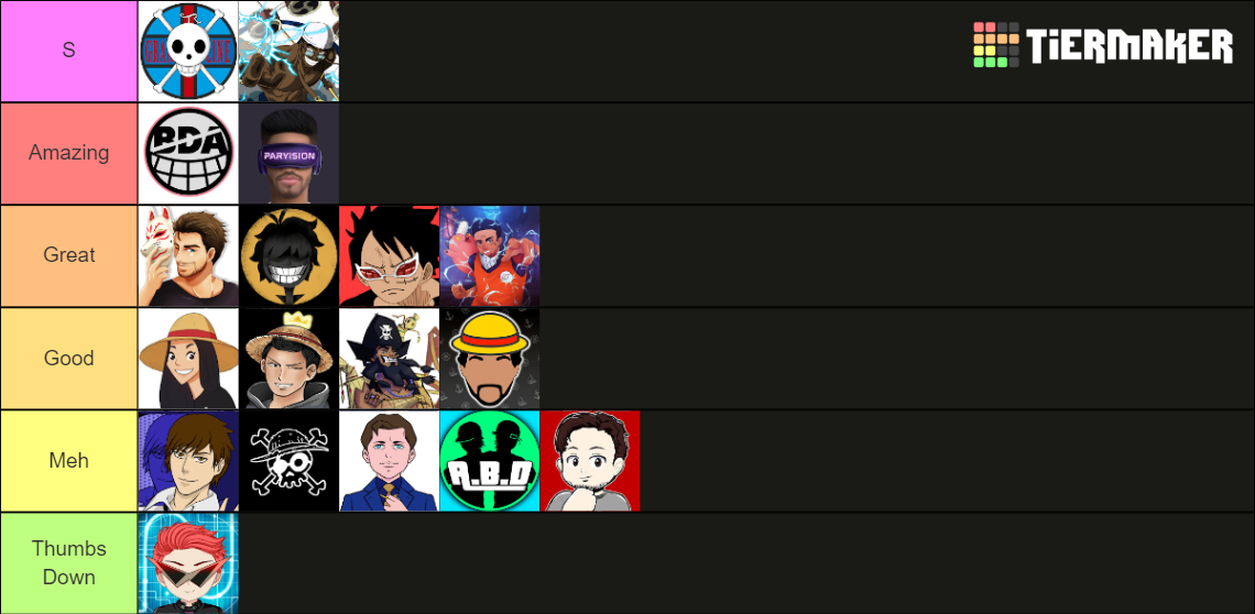 One Piece YouTubers Tier List Rankings) TierMaker