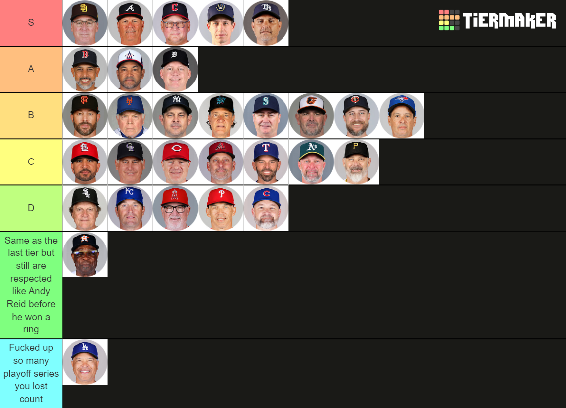 MLB Managers 2022 Tier List Rankings) TierMaker
