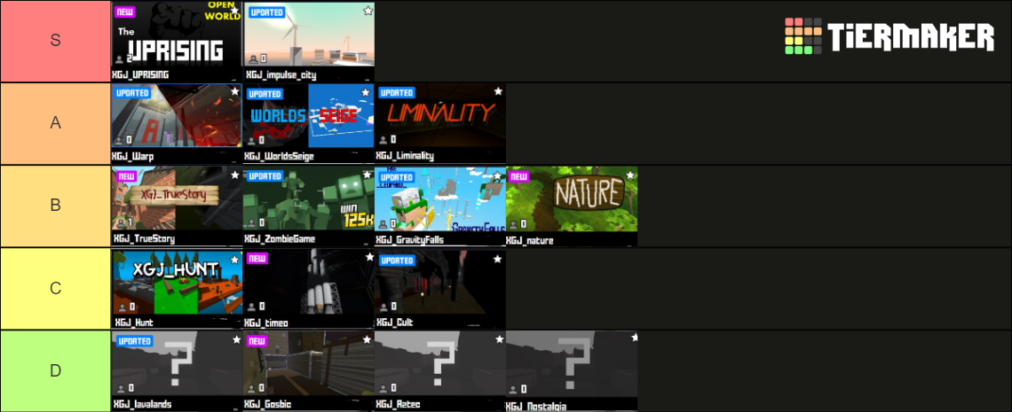 Xtopia Game Jam Community Ranking Tier List (Community Rankings ...