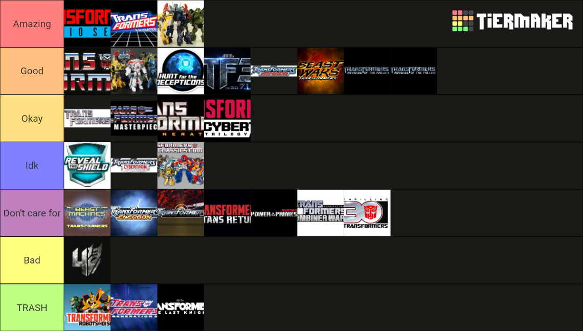 Transformers Toylines Tier List Rankings) TierMaker