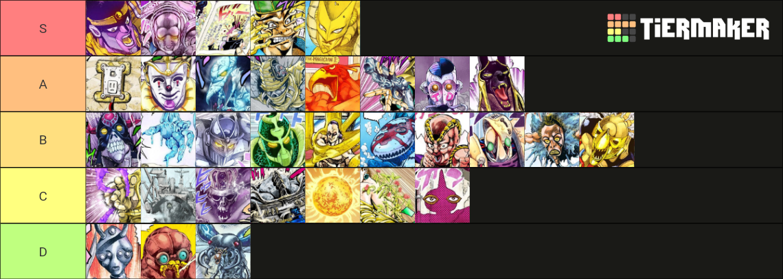 JoJo's Bizarre Adventure Part 3 Stands Tier List (Community Rankings ...