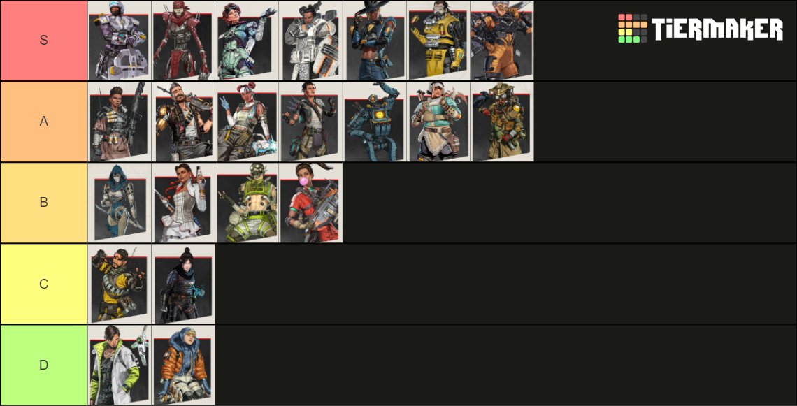 Apex Legends Season 14 Legend Tier List (Community Rankings) - TierMaker