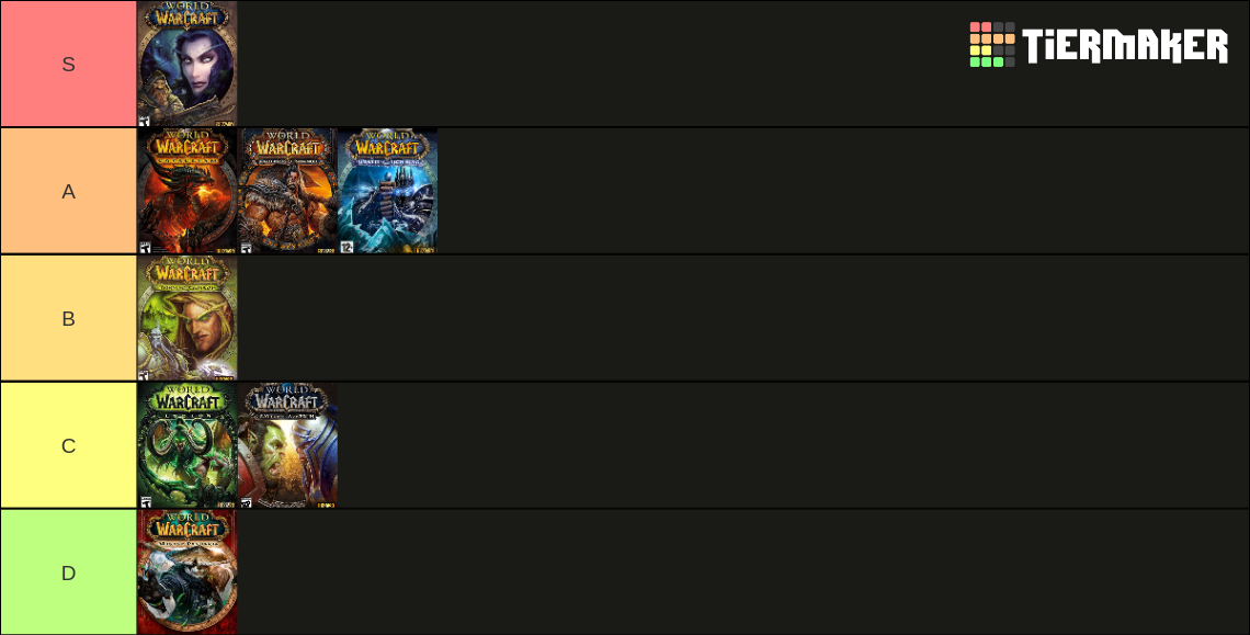 World of Warcraft Expansions Tier List Rankings) TierMaker