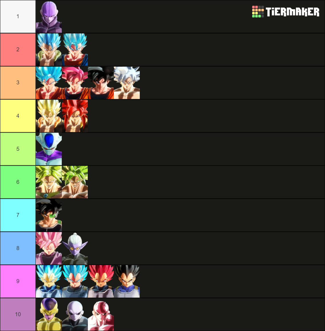 Xenoverse 2 All Characters Tier List Rankings) TierMaker