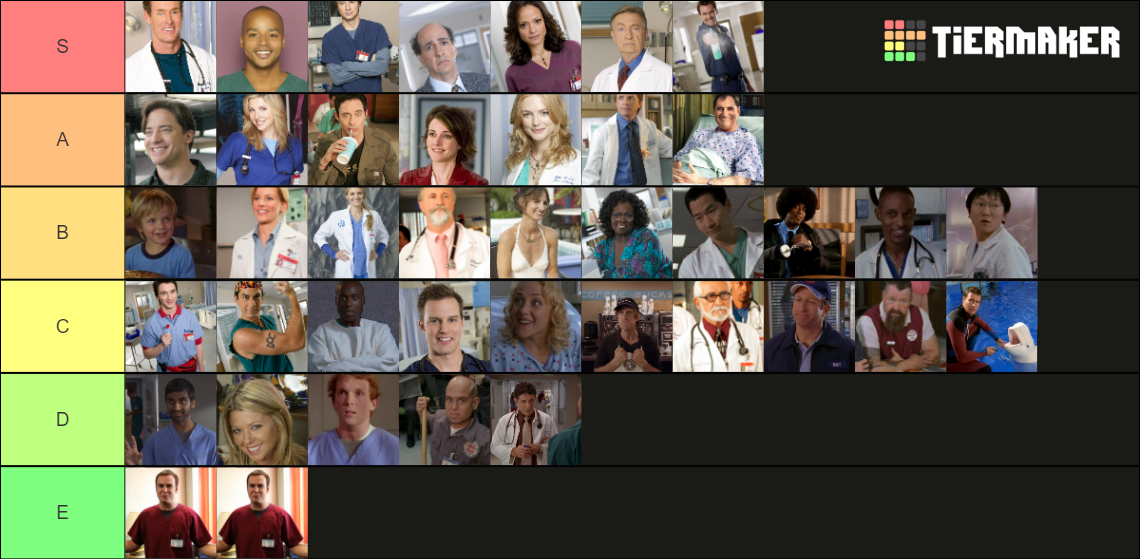 SCRUBS CHARACTERS Tier List (Community Rankings) - TierMaker