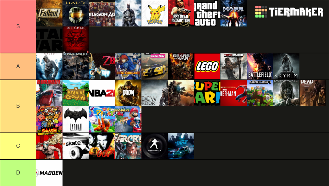 Video Game Franchises Tier List Rankings) TierMaker