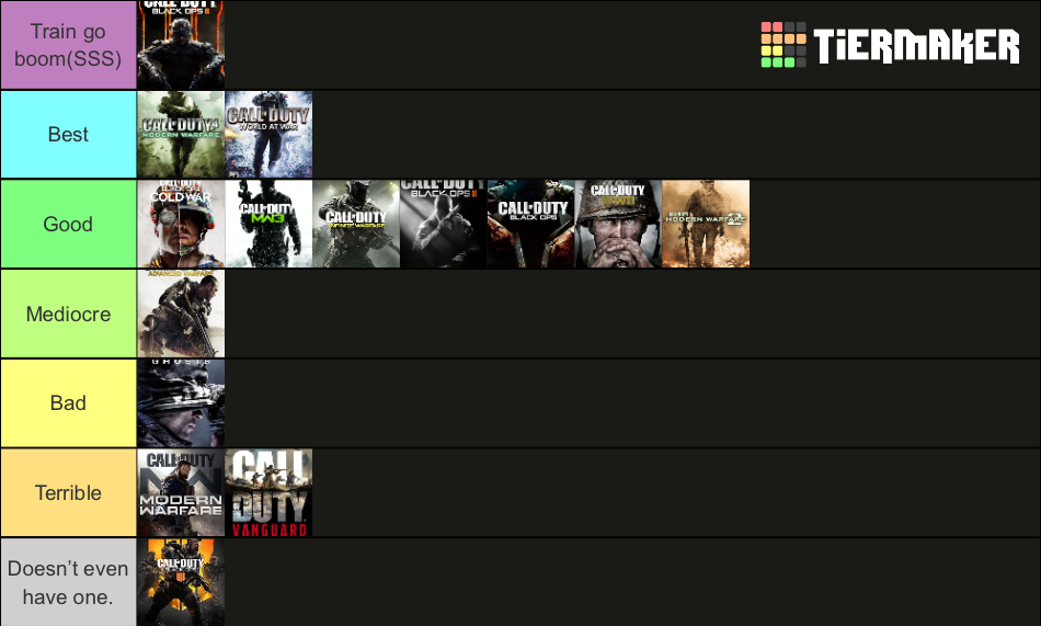 Cod Campaign Tier List Community Rankings Tiermaker