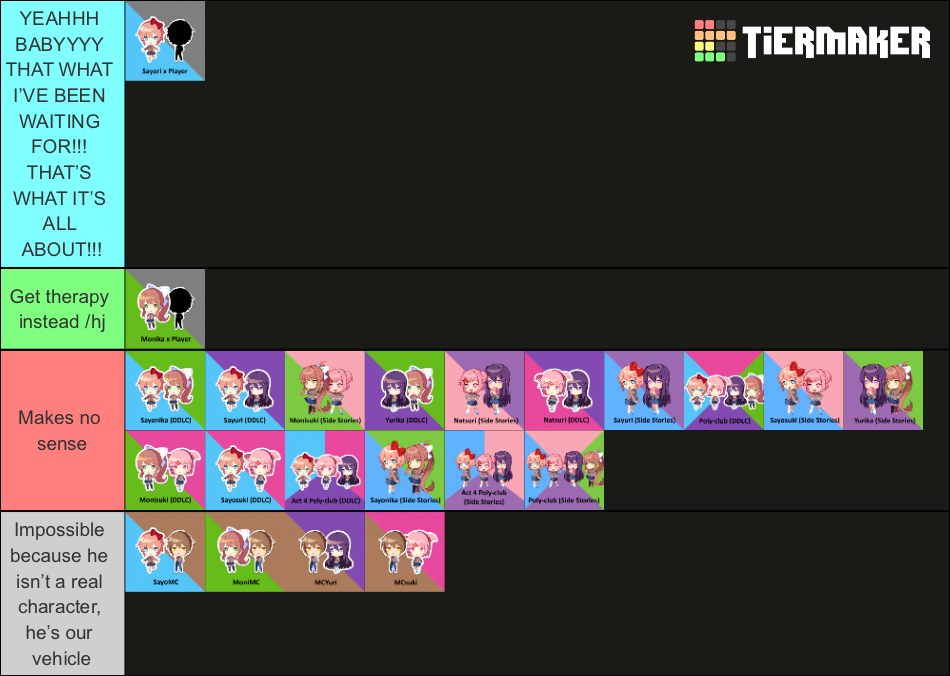 DDLC Ships! (Featuring Side Stories) Tier List (Community Rankings ...