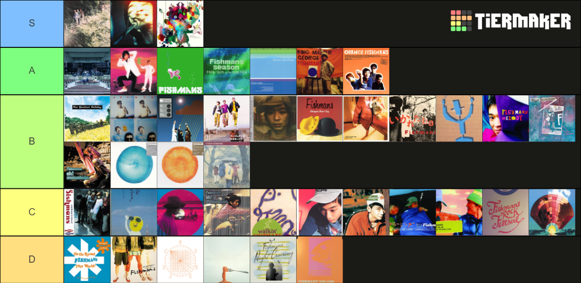 recent-albums-tier-lists-tiermaker