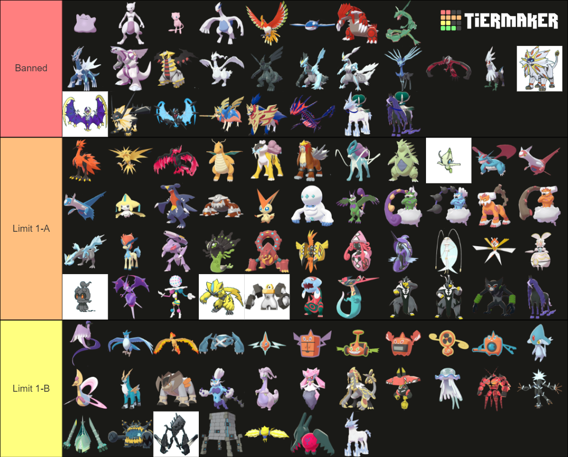 All Sword/Shield Pokemon (w/Crowned Tundra) Tier List (Community