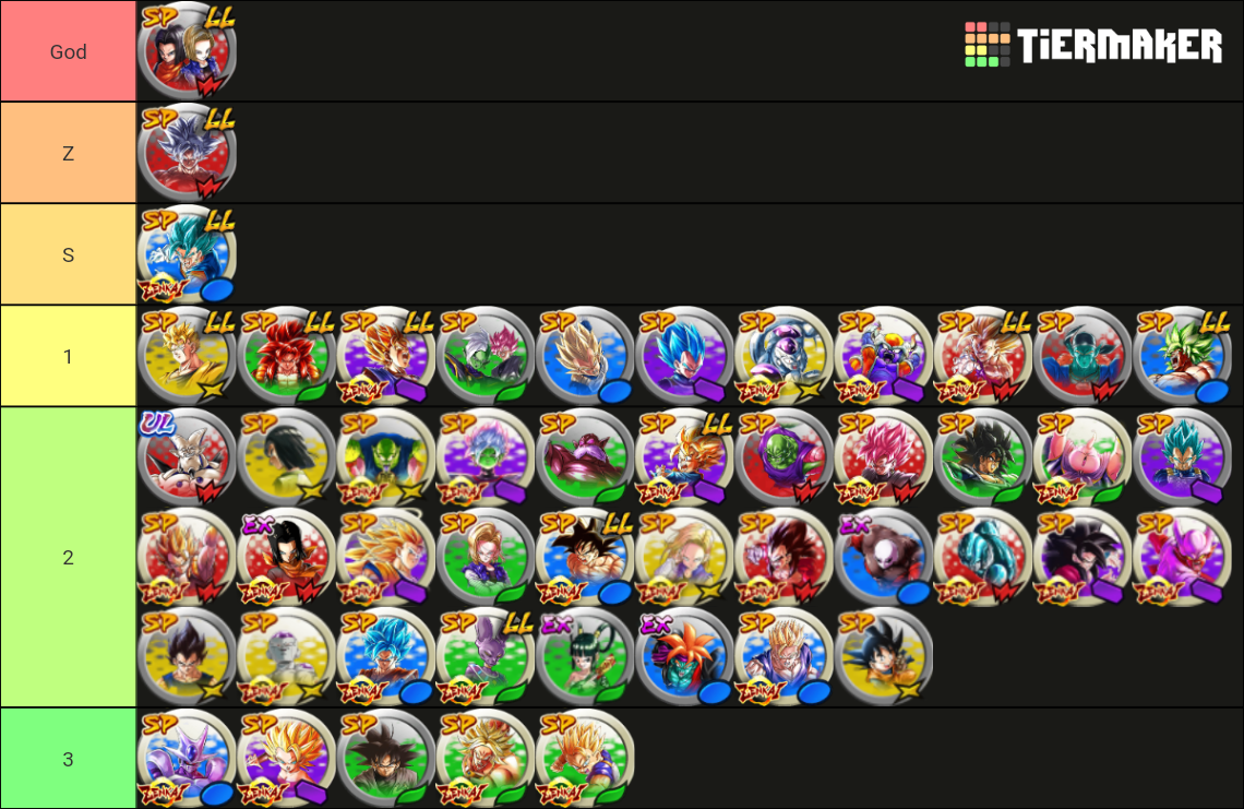 db-legends-tier-list-community-rankings-tiermaker