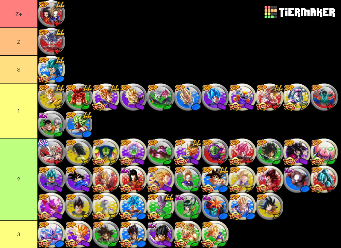 Db Legends Tier List Community Rankings Tiermaker