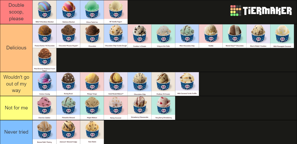 Baskin Robbins Ice Cream Flavors Tier List Rankings) TierMaker