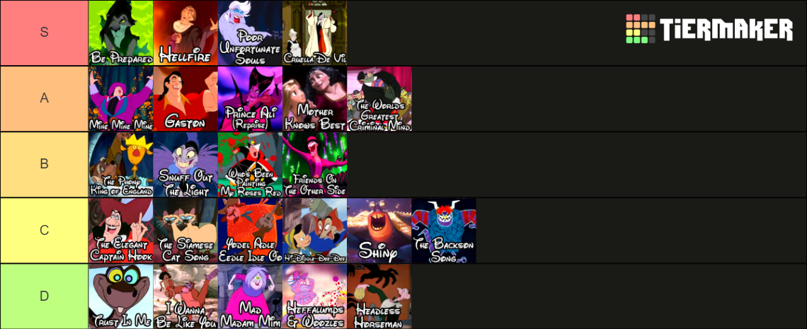 Every Disney Villain Song Tier List Community Rankings Tiermaker