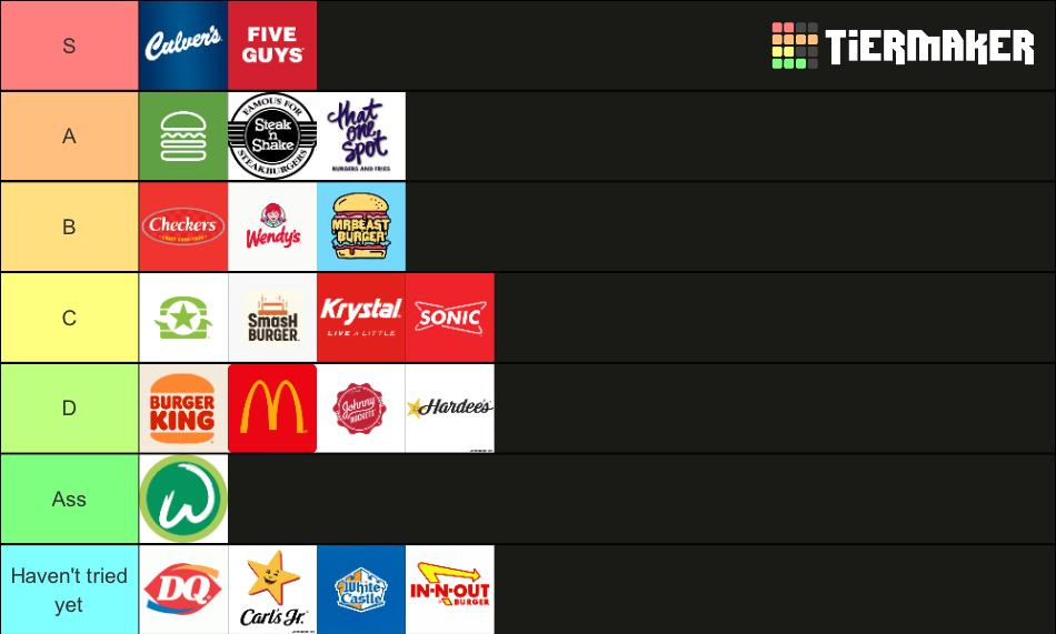 fast-food-burgers-tierlist-tier-list-community-rankings-tiermaker