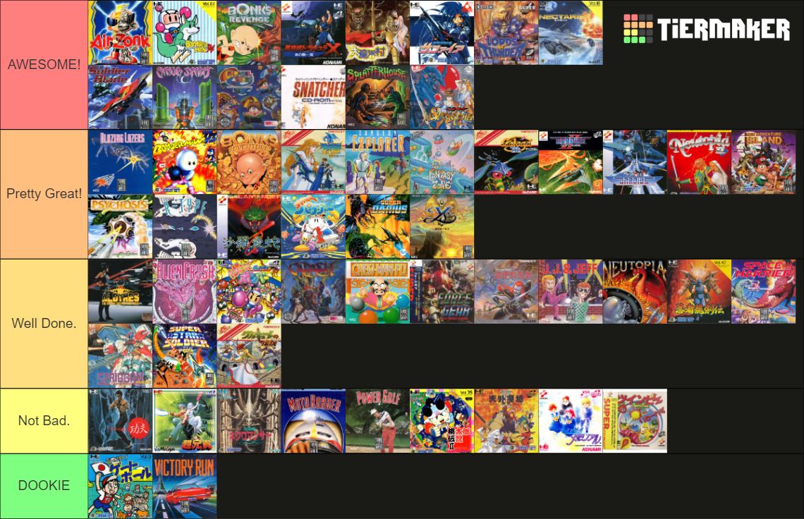 TurboGrafx16 Mini & PC Engine Mini Game List Tier List