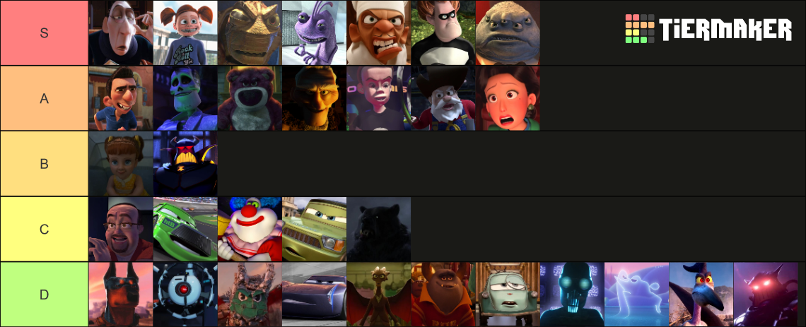 PIXAR Villains (from Toy Story to Lightyear) Tier List (Community ...