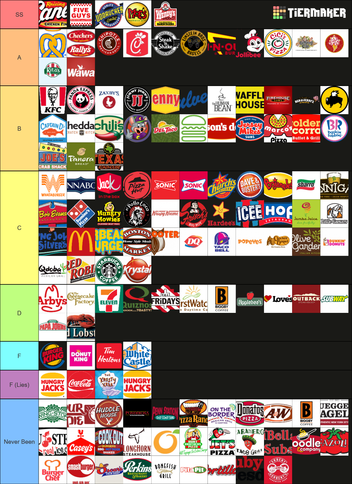 the-complete-fast-food-restaurant-130-tier-list-community-rankings