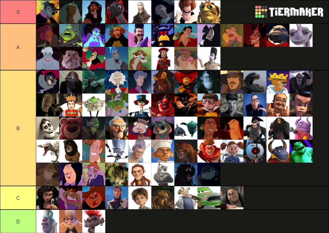 Animated Villains Tier List (Community Rankings) - TierMaker