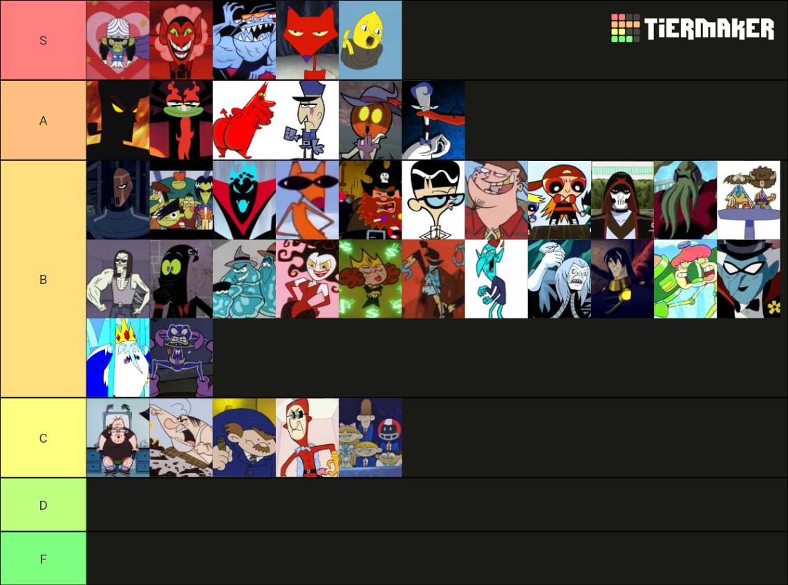 Cartoon Network Villains Tier List Community Rankings Tiermaker Cartoon Network Villains Tier List Community Rankings Tiermaker