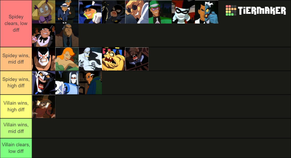 Batman The Animated Series Villains Tier List (Community Rankings ...