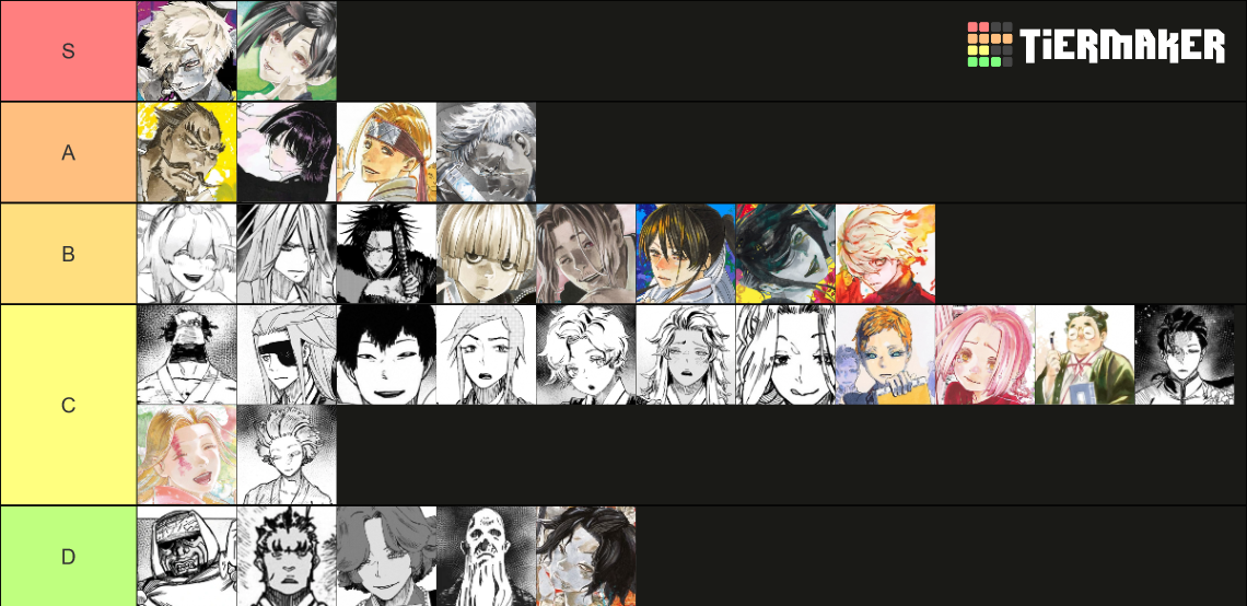 Hell´s Paradise Characters Tier List (Community Rankings) - TierMaker