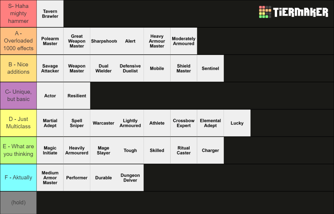 bg3-feats-tier-list-community-rankings-tiermaker