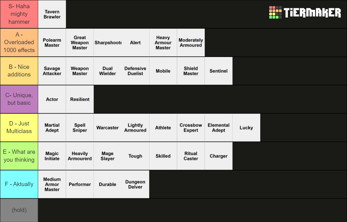 BG3 Feats Tier List Community Rankings TierMaker
