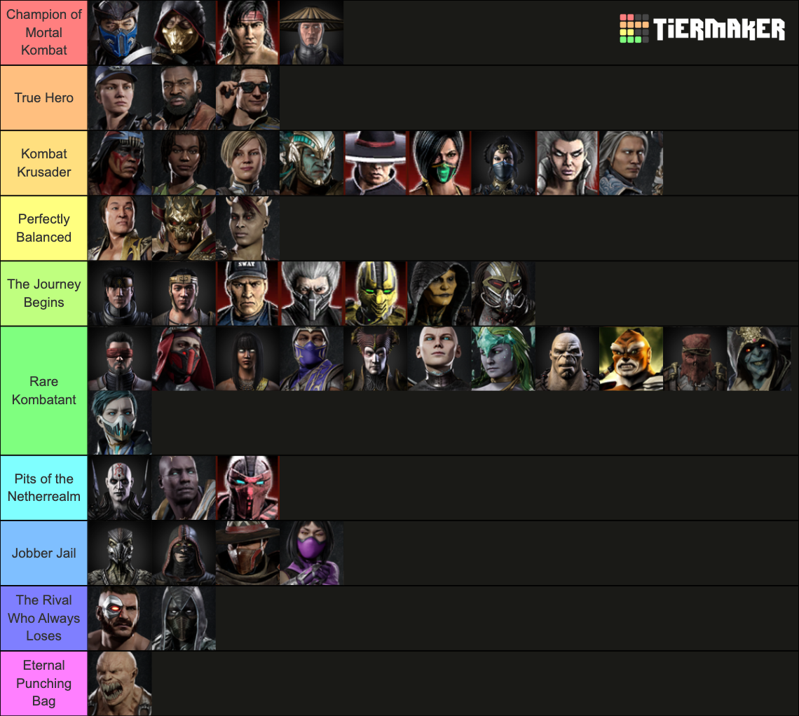 Mortal Kombat Story Mode Battles Tier List Community Rankings Tiermaker 8581