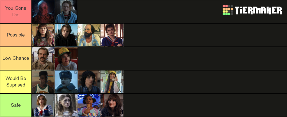 100 Stranger things characters Tier List (Community Rankings) - TierMaker
