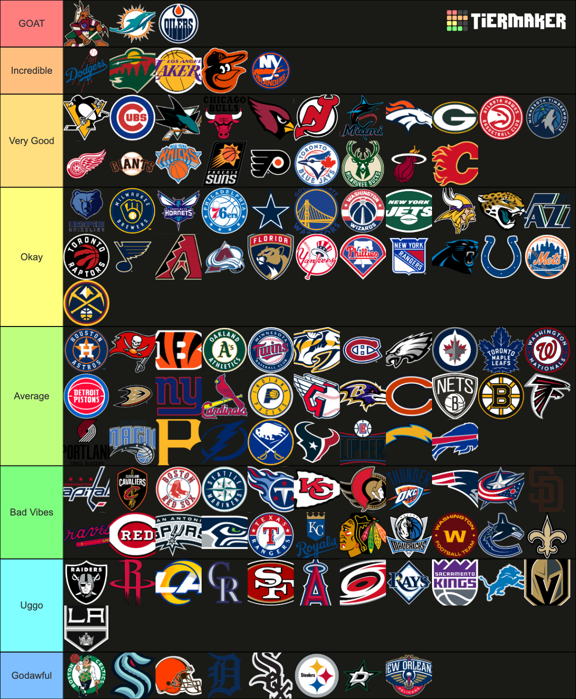 Big Four (4) American Sports Logo Tier List (Community Rankings ...