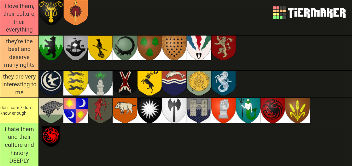 ASOIAF Houses ( Complete Edition ) Tier List Rankings