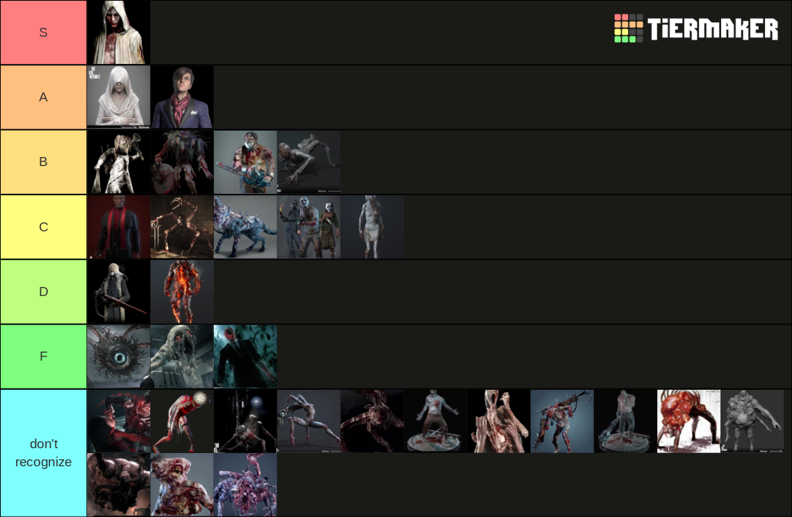 The Evil Within Monsters Tier List (Community Rankings) - TierMaker