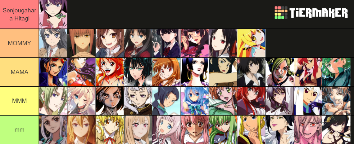 Waifu 22/9/22 Tier List (Community Rankings) - TierMaker