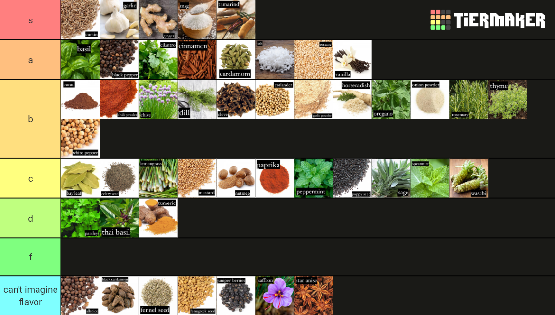 Herbs and Spices Tier List Rankings) TierMaker