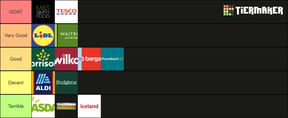 British Supermarket Tier List British Supermarket Tier List
