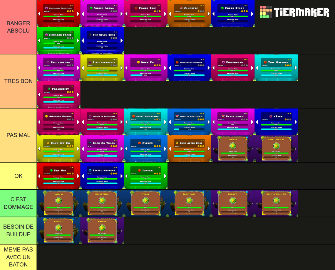 All Geometry Dash Game Levels Tier List (Community Rankings) - TierMaker