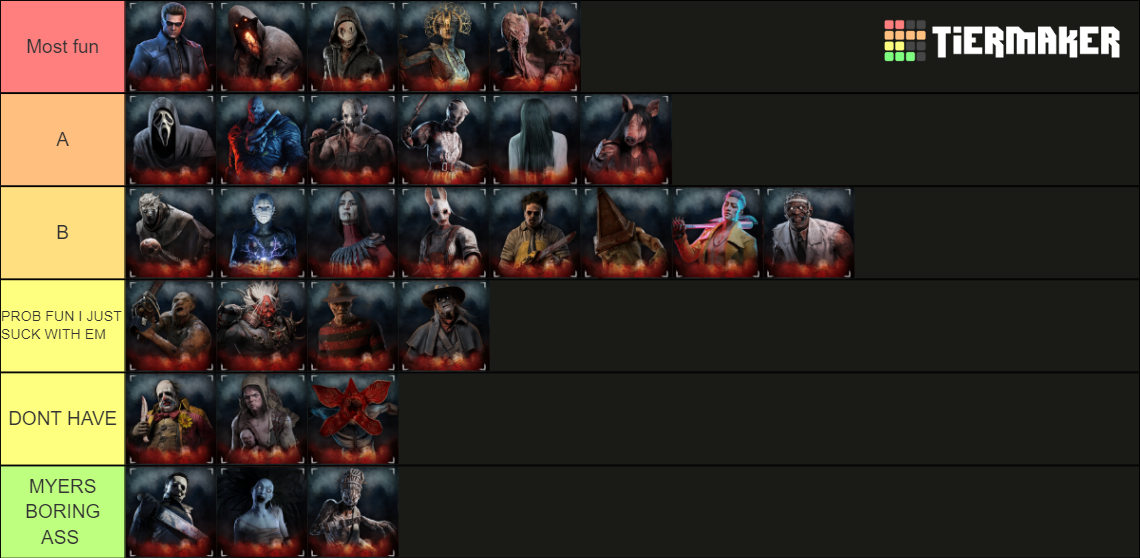 Dead by Daylight Killer 6.2.0 Tier List Rankings) TierMaker