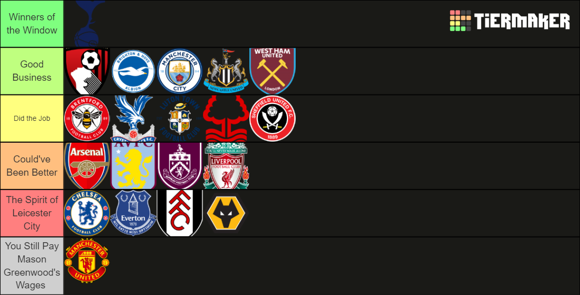 Premier League Transfers Ranked (23/24) Tier List Rankings) TierMaker