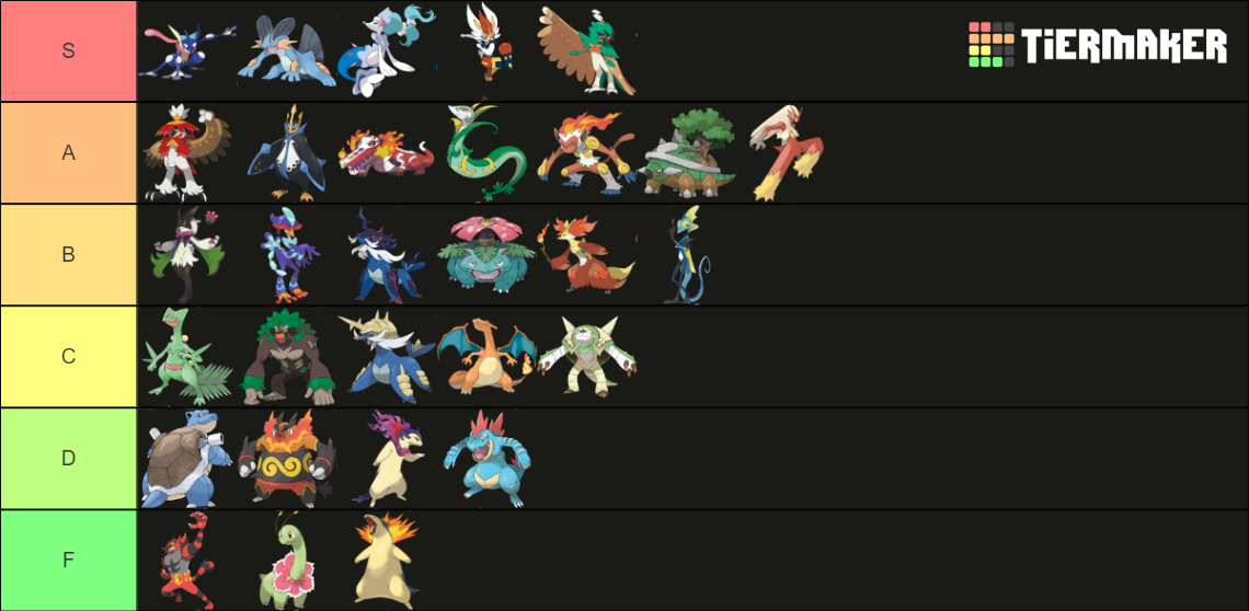 Starter Pokémon Final Forms Paldea And Hisui Included Tier List Community Rankings Tiermaker 5583