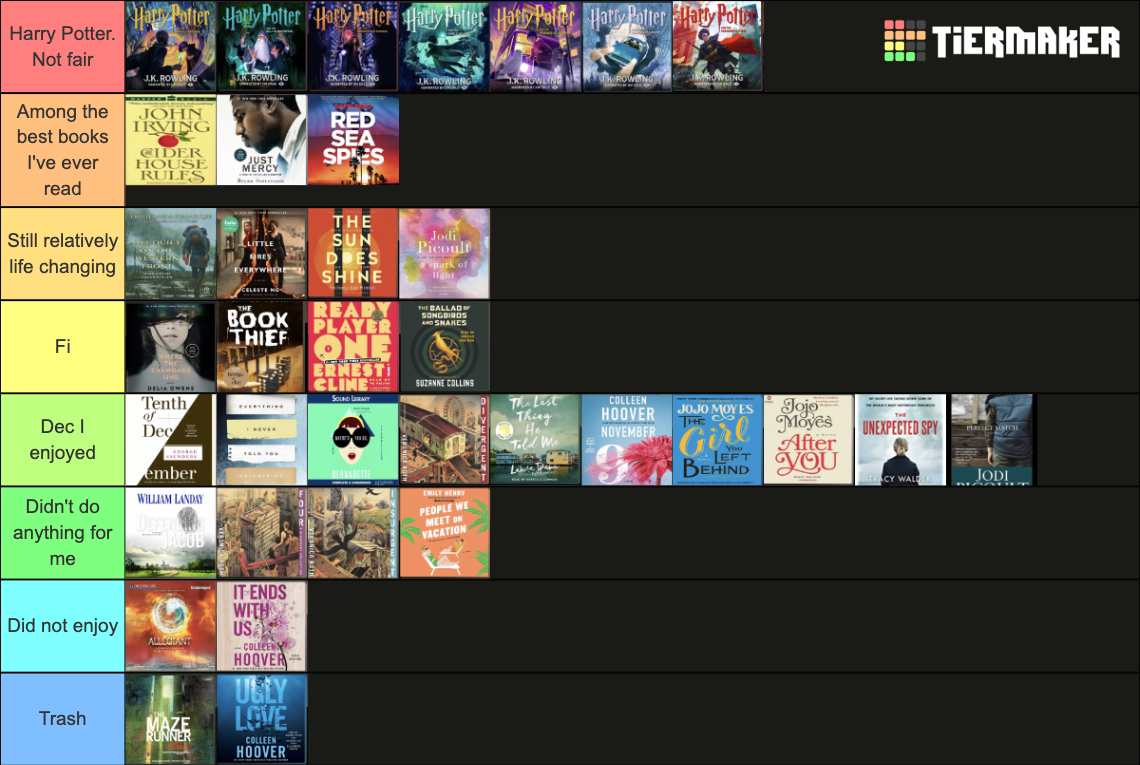 Books 2022 Tier List (Community Rankings) - TierMaker